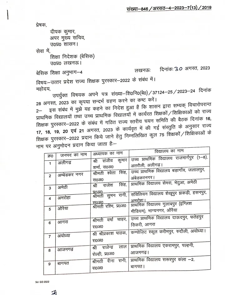  up teacher award 2022-2023 list