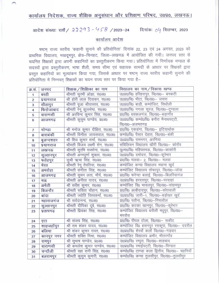 List of selected 50 teacher  