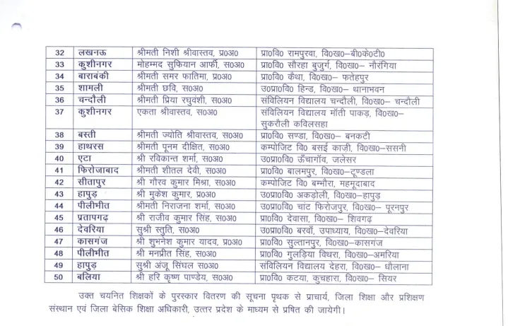 List of selected 50 teacher 