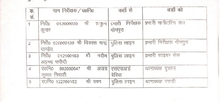 Transfer list of Ballia police 