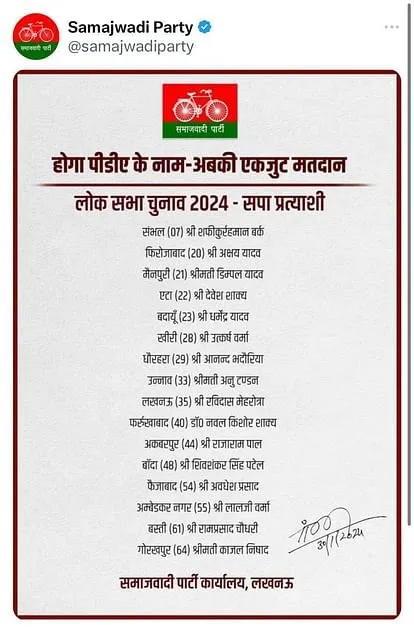 List of Samajwadi party 