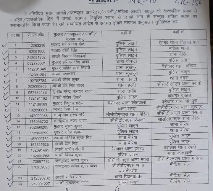 Transfer list of Ballia Police  