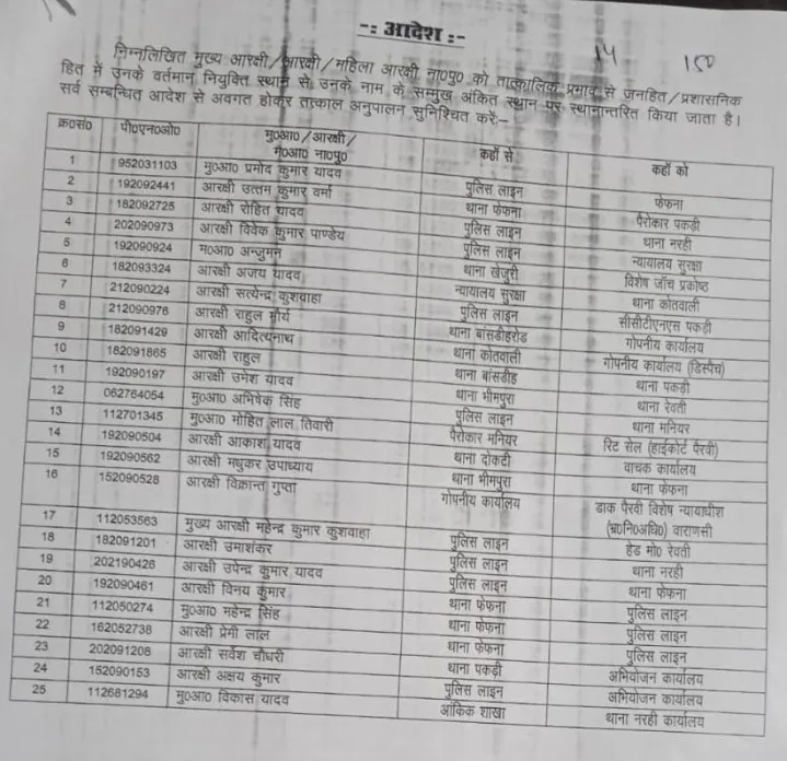 Transfer list of Ballia Police  