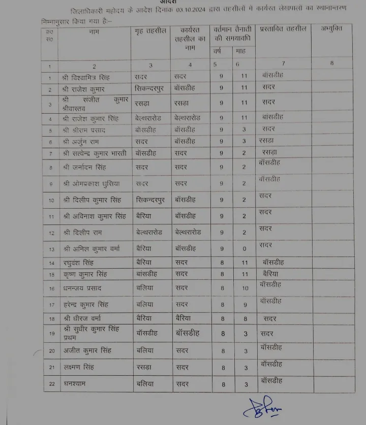  Transfer list of Ballia Lekhpal 