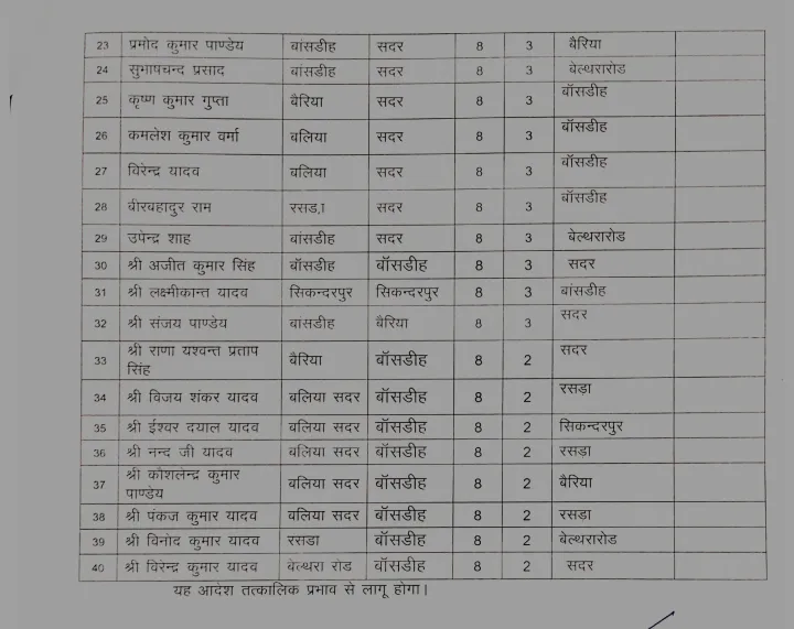 Transfer list of Ballia Lekhpal