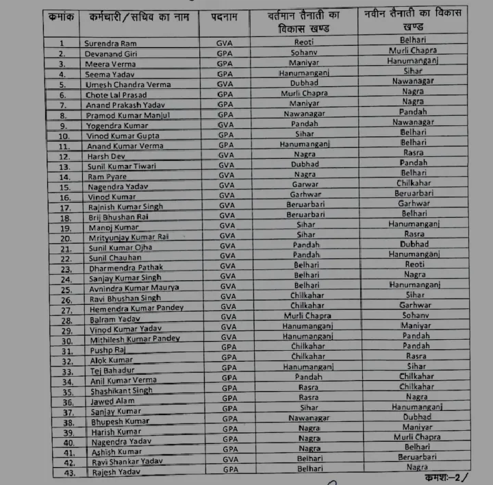 Transfer list of VDO