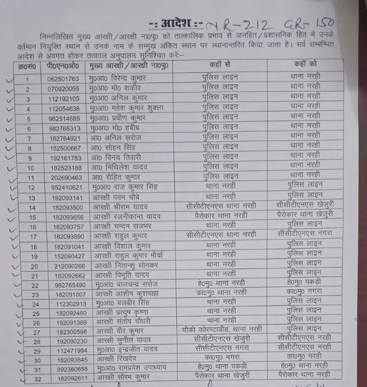 Transfer list of Ballia Police  