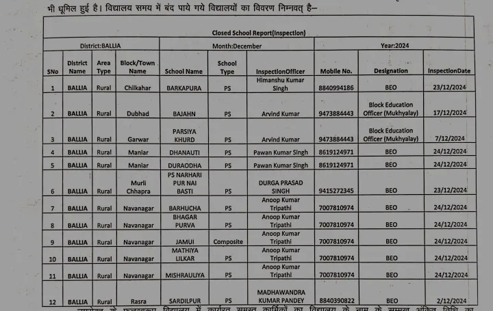 List of close Schools