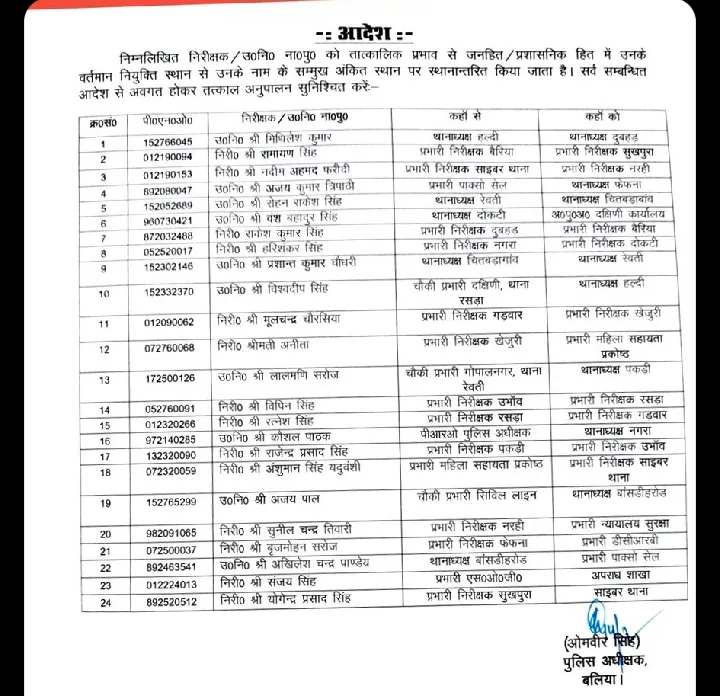 Transfer list of Ballia Police   