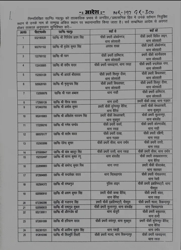 Transfer list of Ballia Police  