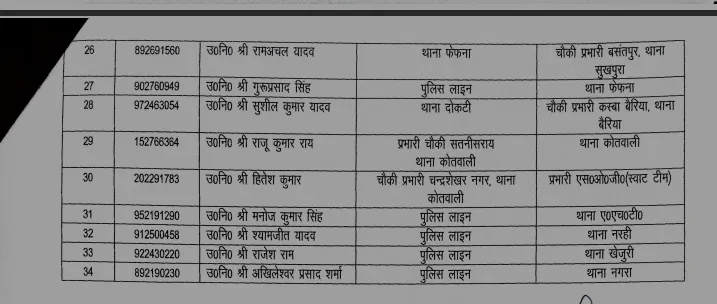 Transfer list of Ballia Police  