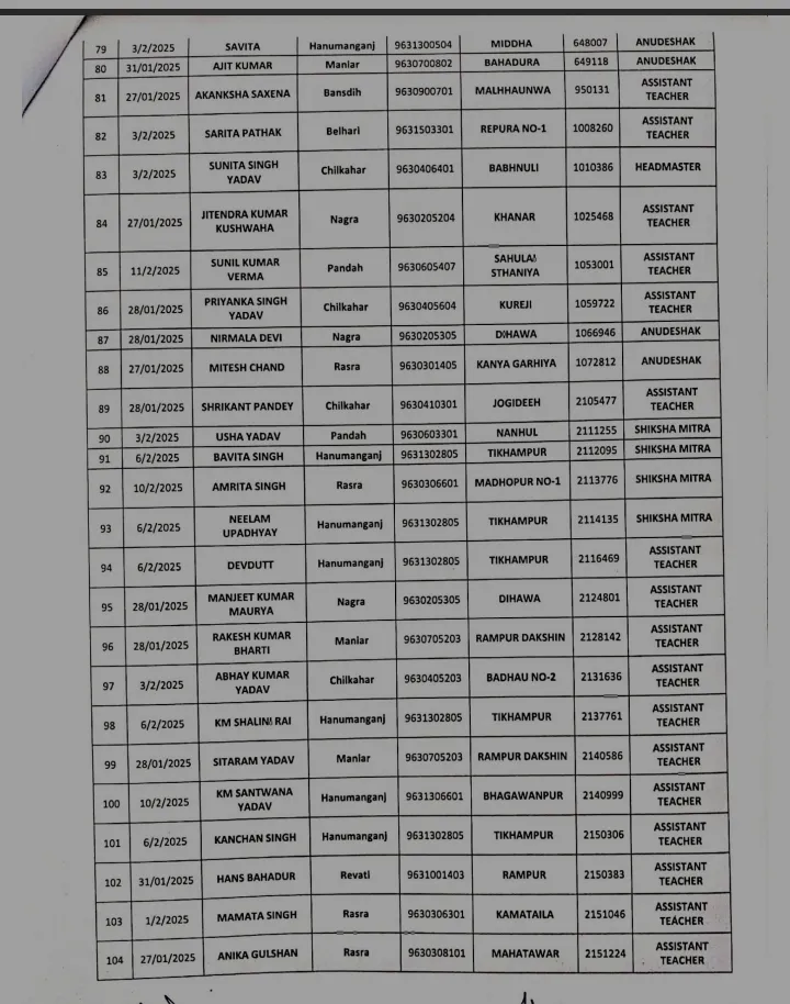 List of Absent Teacher 