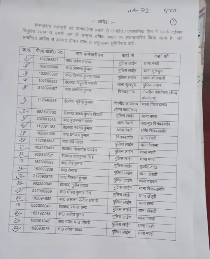  Transfer List of Ballia Police