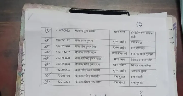  Transfer List of Ballia Police